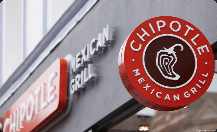 Chipotle case study