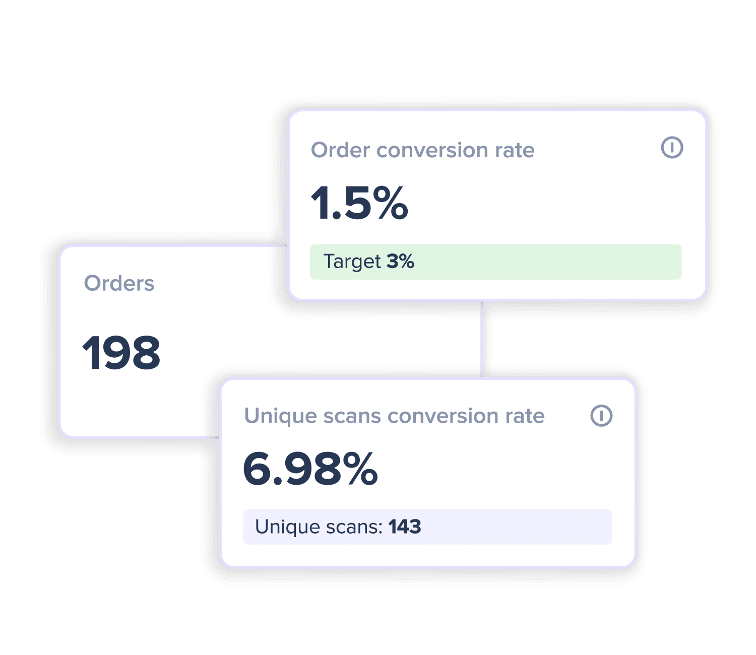 Oppizi OS insert campaign dashboard — order conversion, orders, and unique scan rates