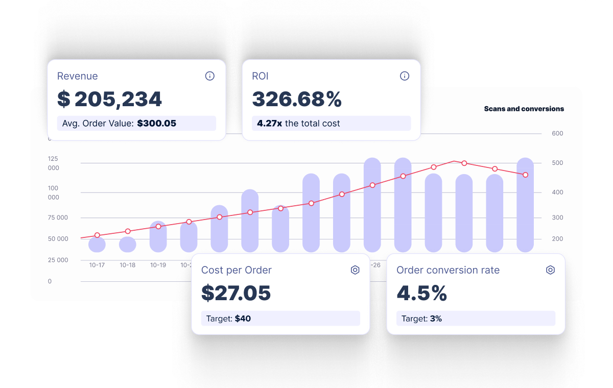Plan, launch, and measure from one platform illustration