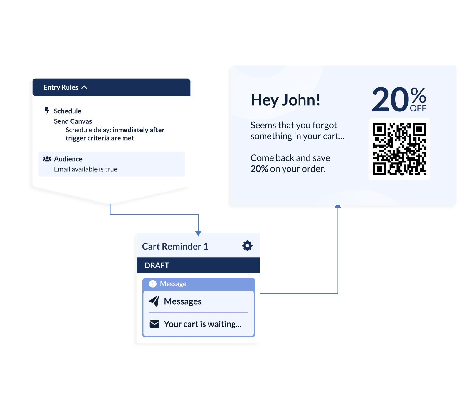 Braze lifecycle campaign triggering an Oppizi direct mail piece