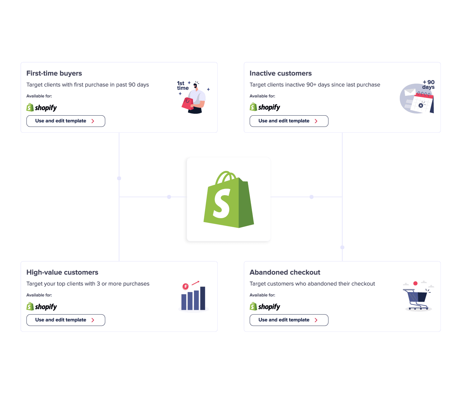 Shopify integration audience segments connected to Oppizi